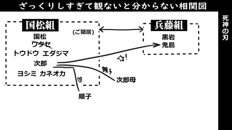 死神の刃‗相関図