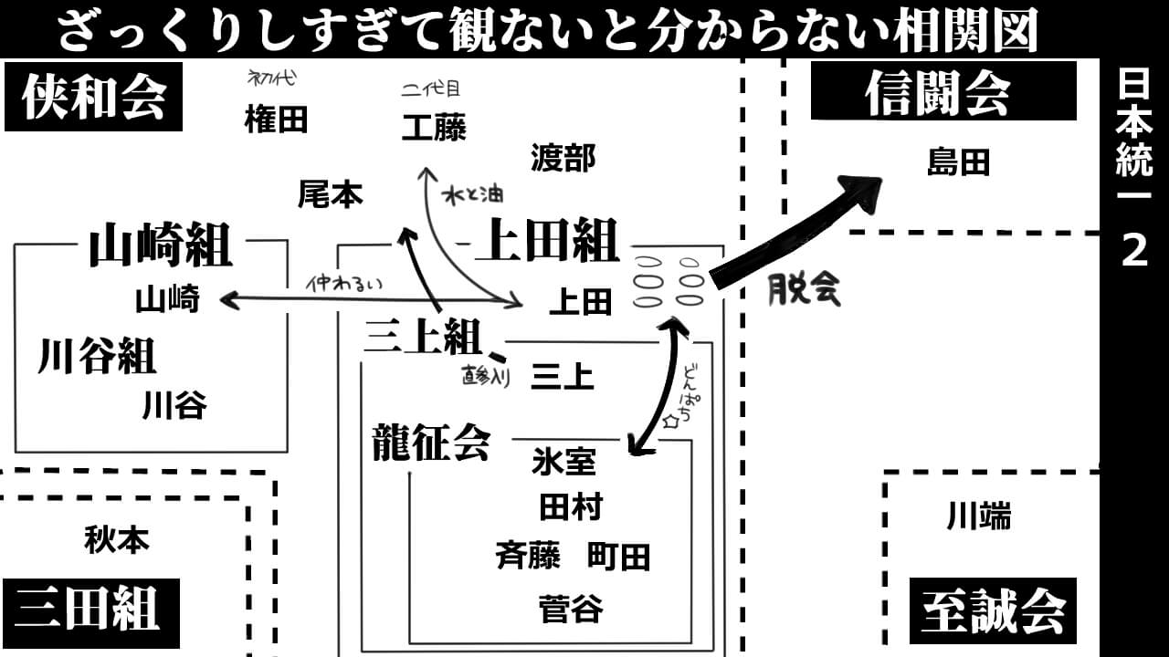 日本統一02_相関図