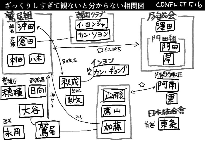 CONFLICT～最大の抗争～第五章・第六章_相関図