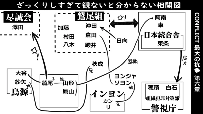 CONFLICT最大の抗争6‗相関図