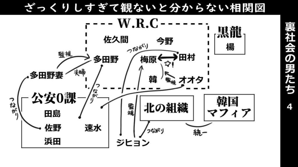 裏社会の男たち4-相関図