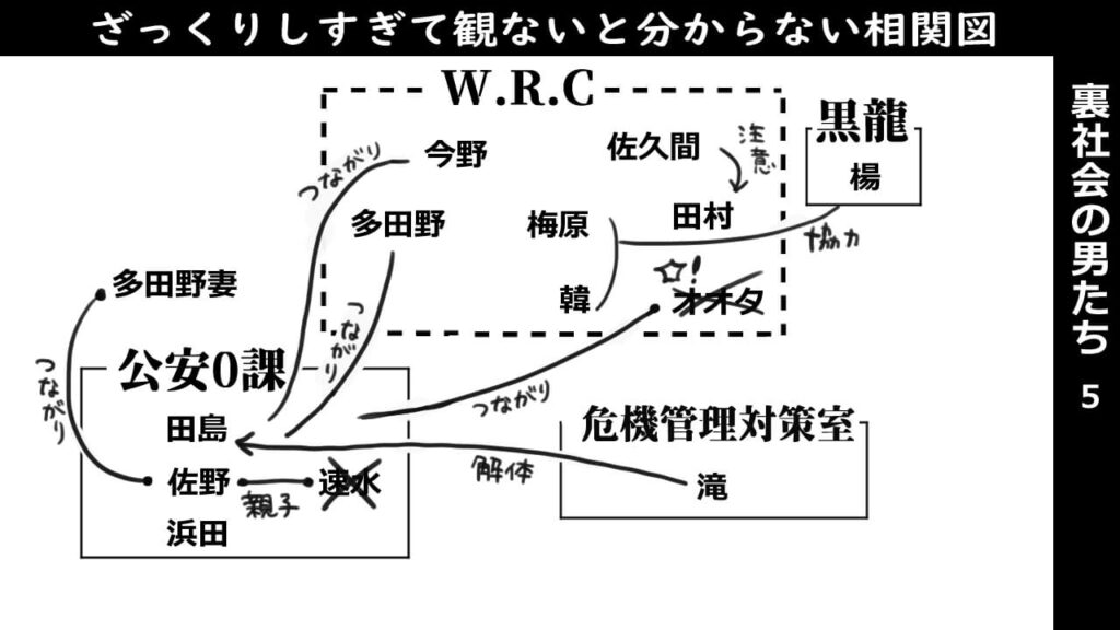 裏社会の男たち5-相関図