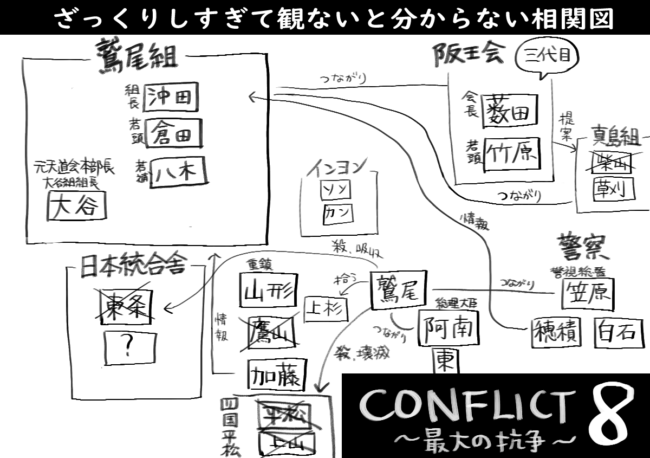 CONFLICT～最大の抗争～第八章～_相関図
