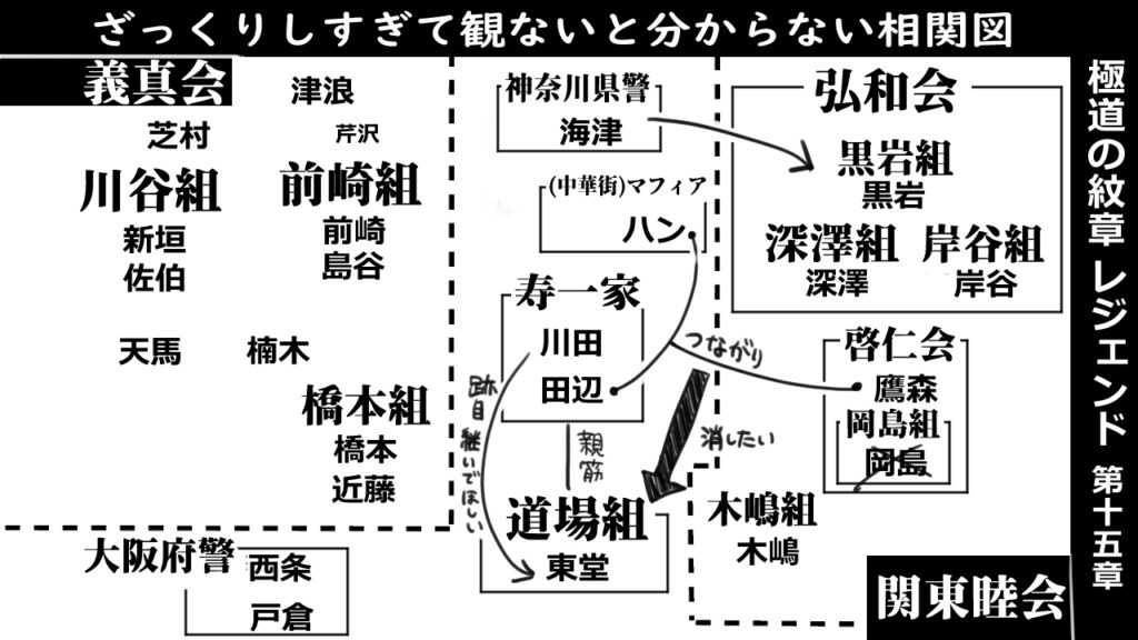 極道の紋章レジェンド第十五章_相関図