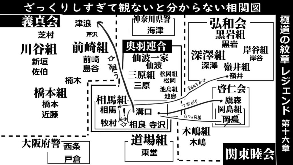 極道の紋章レジェンド第十六章_相関図