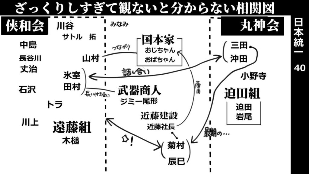 日本統一40_相関図
