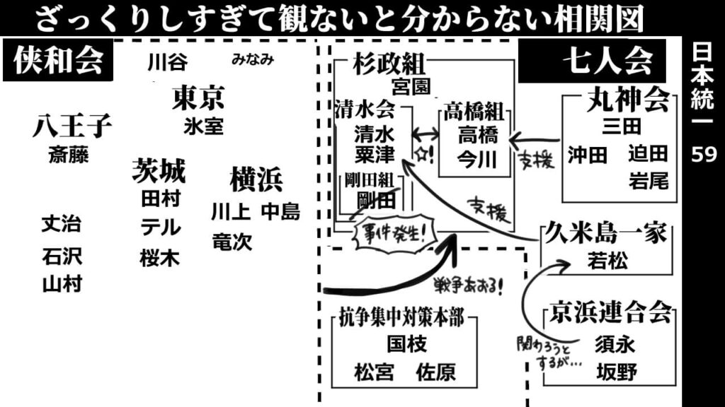 日本統一59_相関図