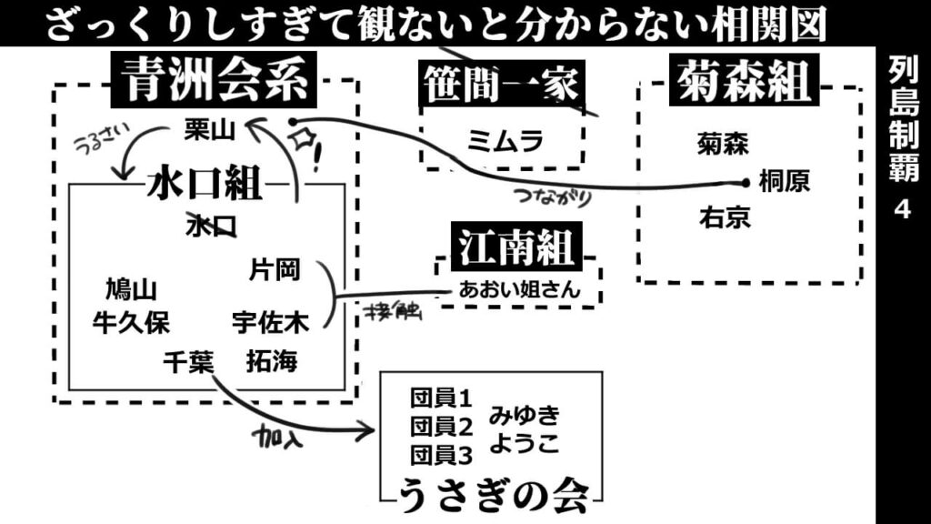 列島制覇4-相関図