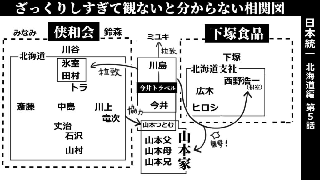 日本統一北海道編第5話‗相関図