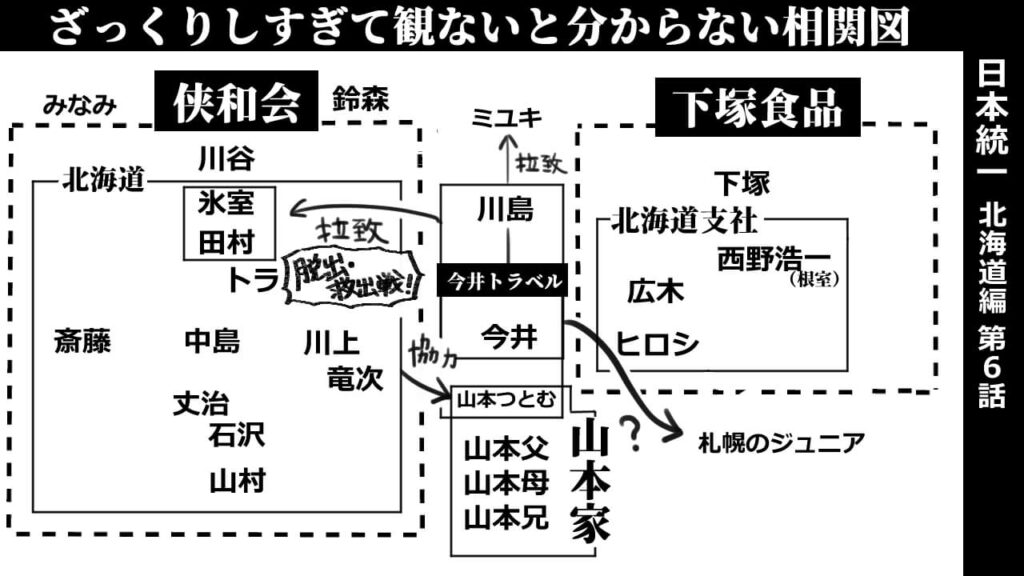 日本統一北海道編第6話‗相関図