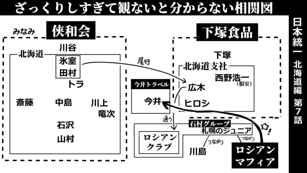 日本統一北海道編第7話‗相関図