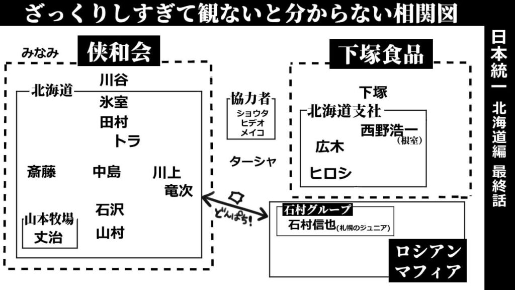 日本統一北海道編最終話‗相関図