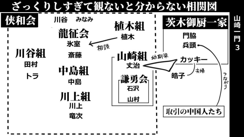 山崎一門3_相関図