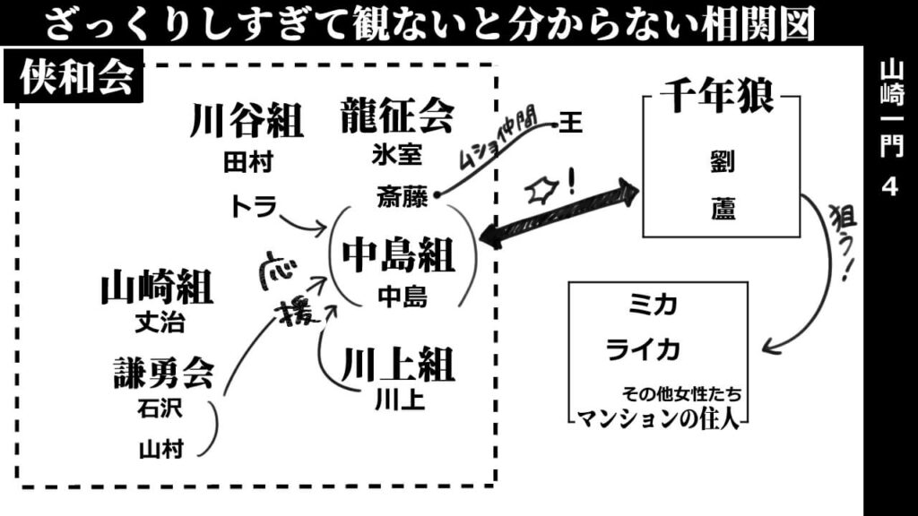 山崎一門4_相関図