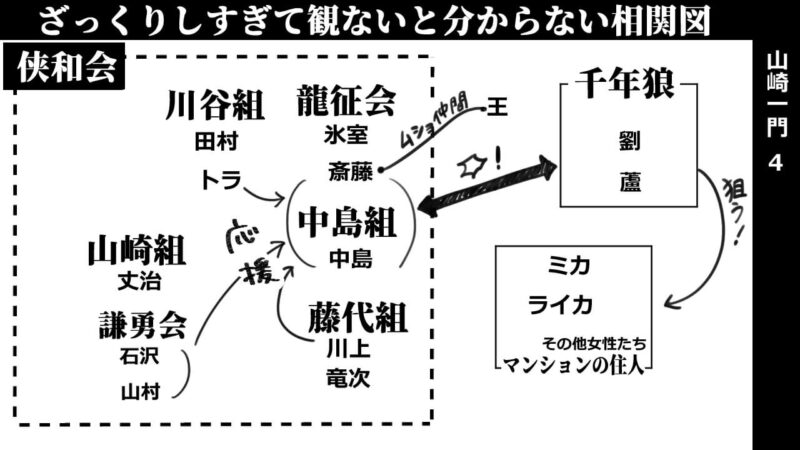 山崎一門4_相関図
