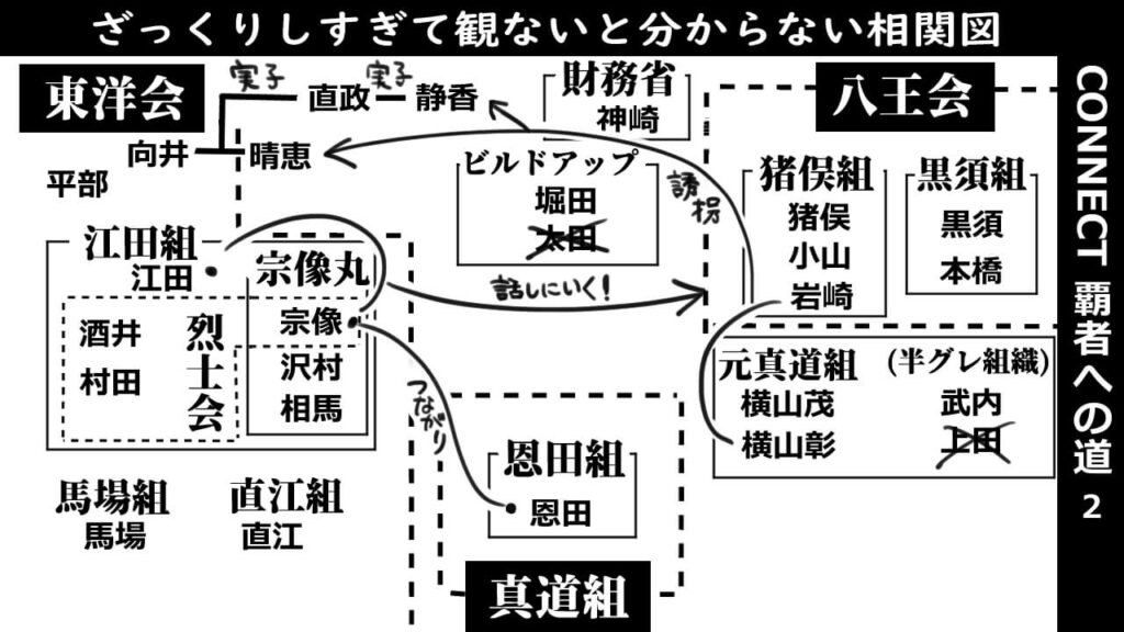 CONNECT覇者への道02_相関図