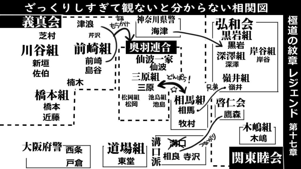 極道の紋章レジェンド第十七章_相関図