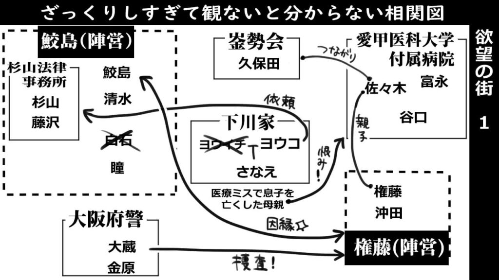 欲望の街1_相関図