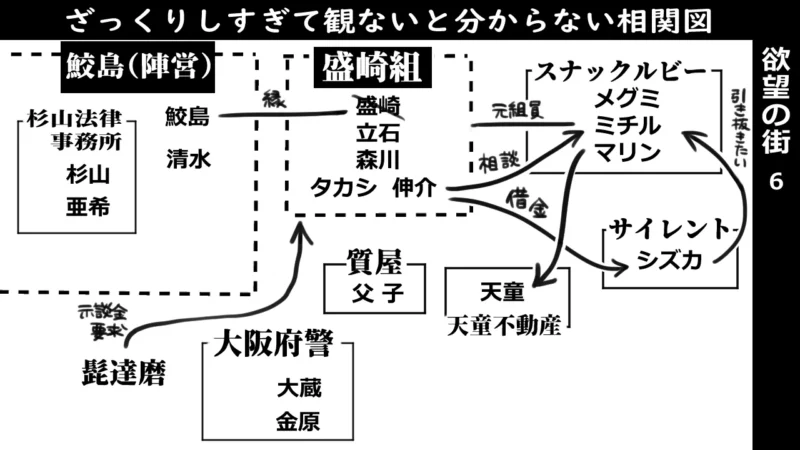 欲望の街6‗相関図