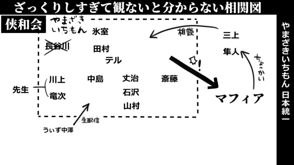 やまざきいちもん-相関図