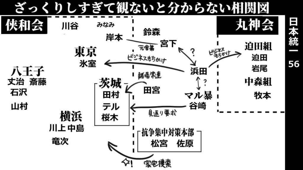 日本統一56_相関図