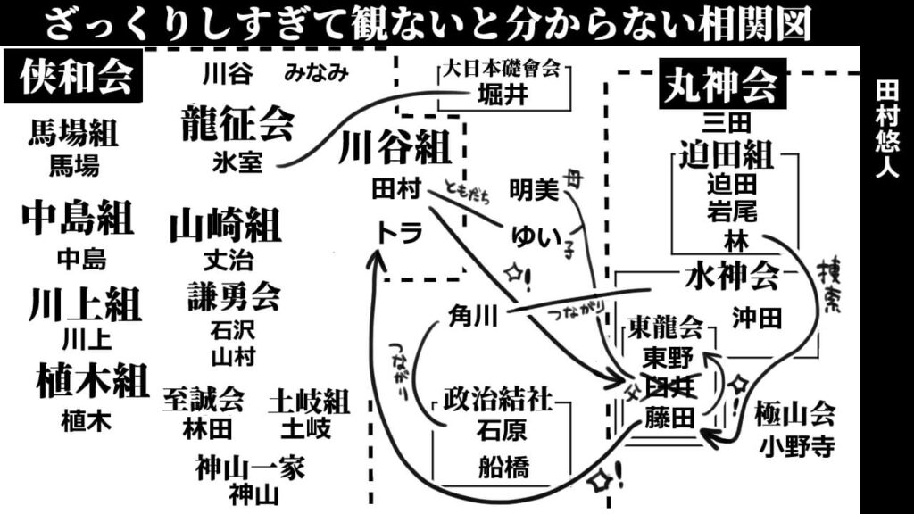 田村悠人1_相関図
