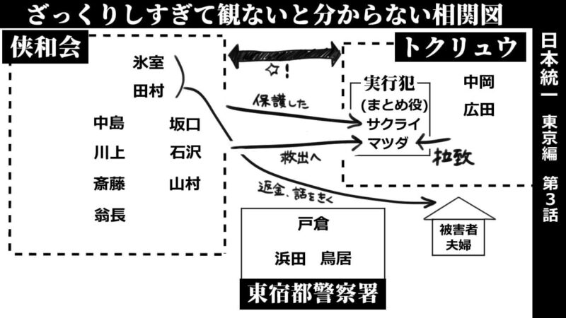 日本統一東京編第3話_相関図