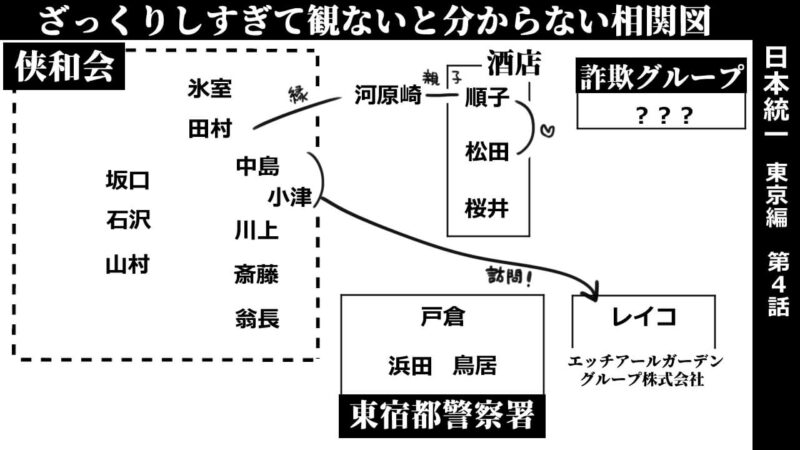 日本統一東京編第4話_相関図