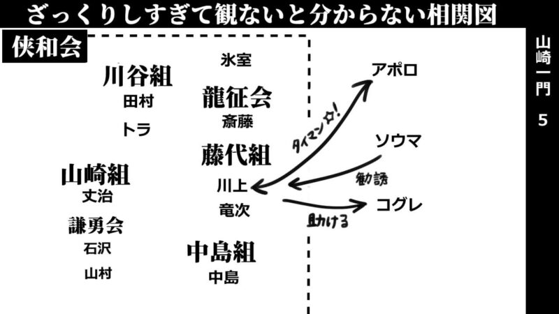 山崎一門5_相関図
