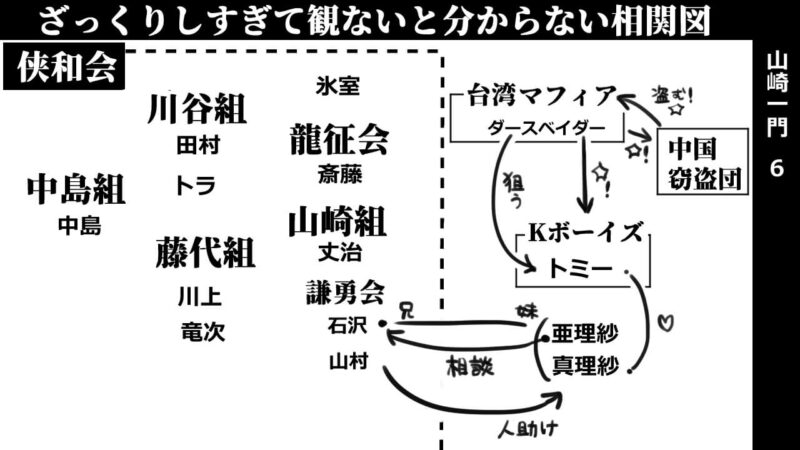 山崎一門6_相関図