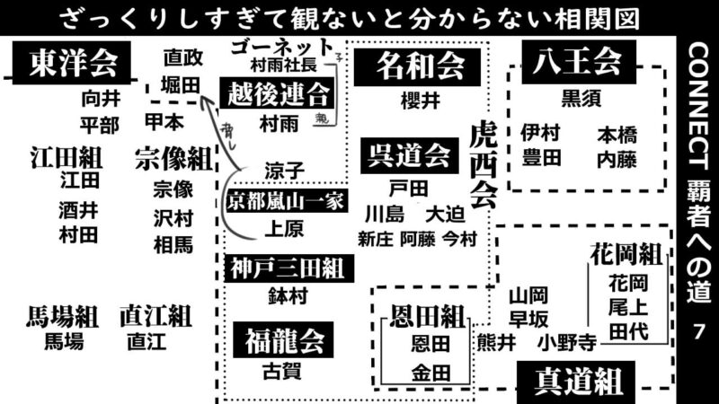 connect覇者への道7_相関図