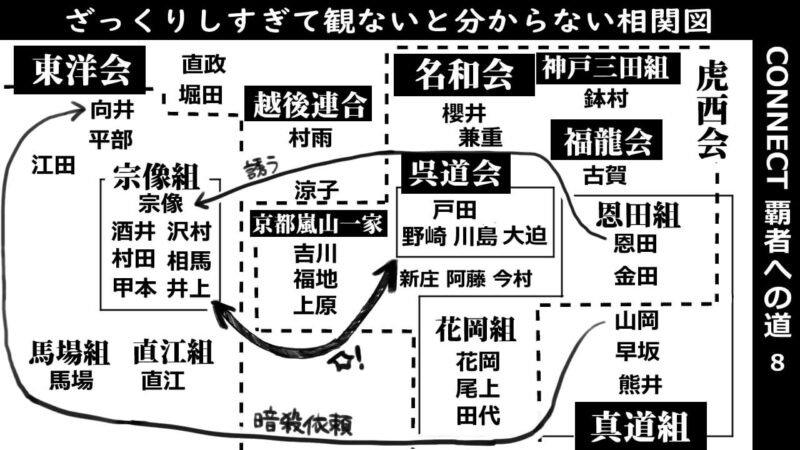 connect覇者への道8_相関図