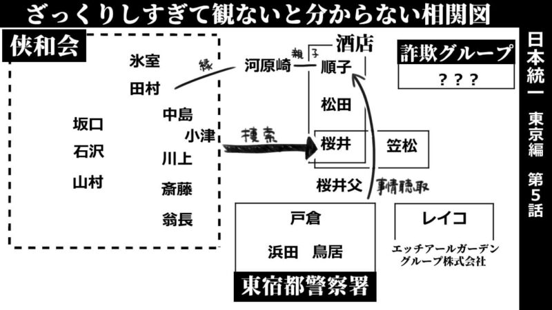 日本統一東京編第5話_相関図