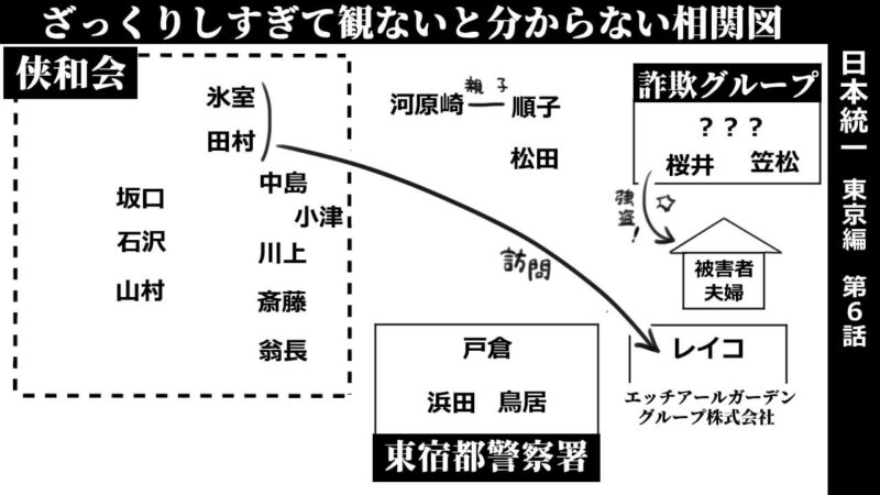 日本統一東京編第6話_相関図
