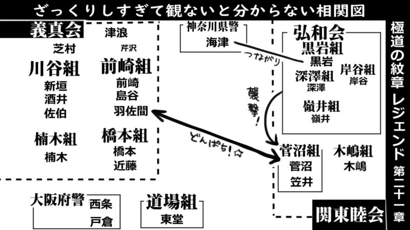 極道の紋章レジェンド第二十一章_相関図