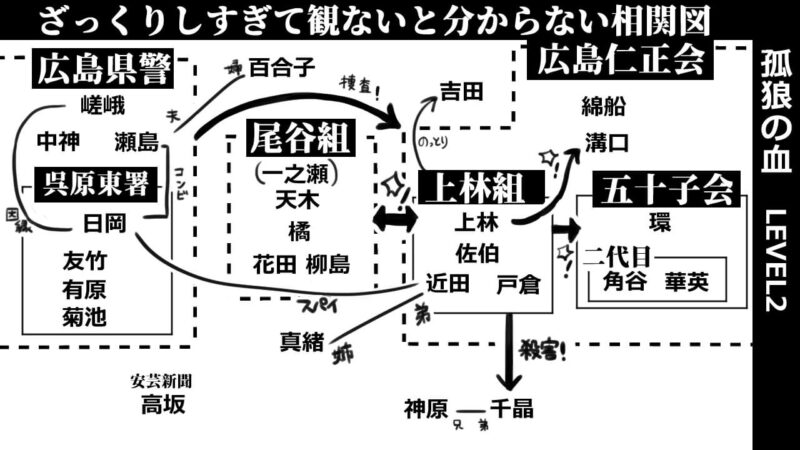 孤狼の血2_相関図