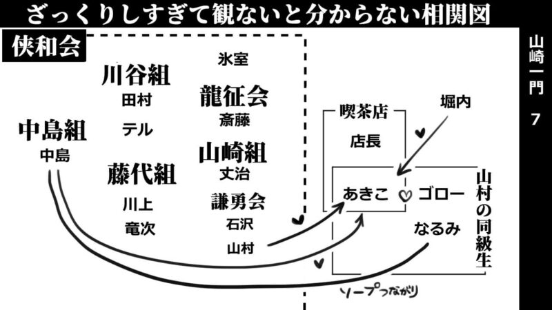 山崎一門7_相関図
