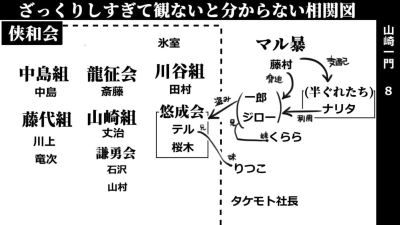 山崎一門8_相関図