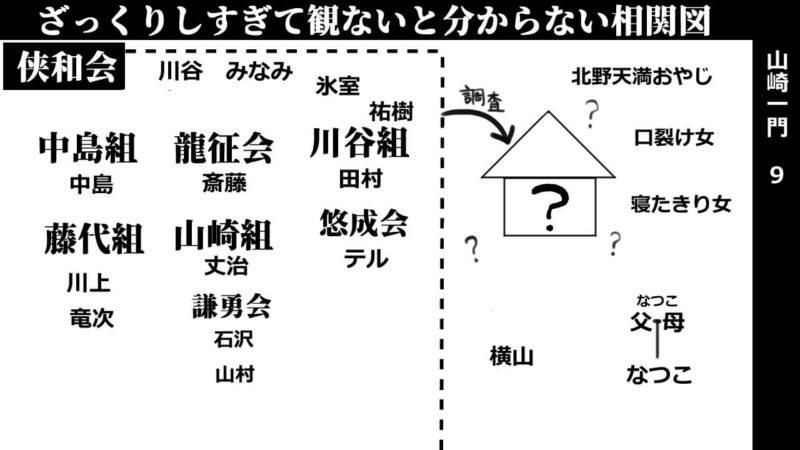 山崎一門9_相関図