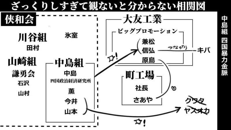 中島組_相関図