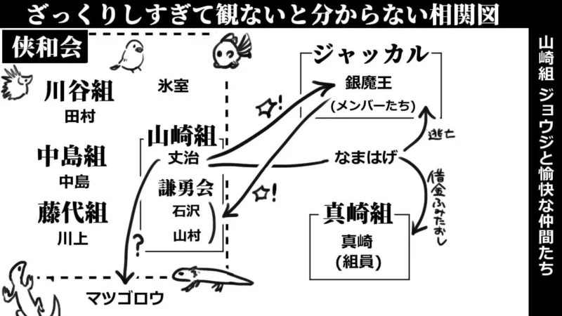 山崎組_相関図