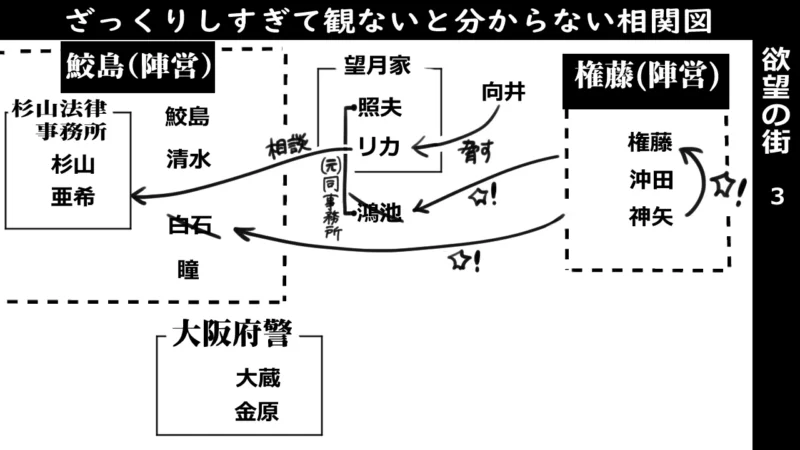 欲望の街3_相関図