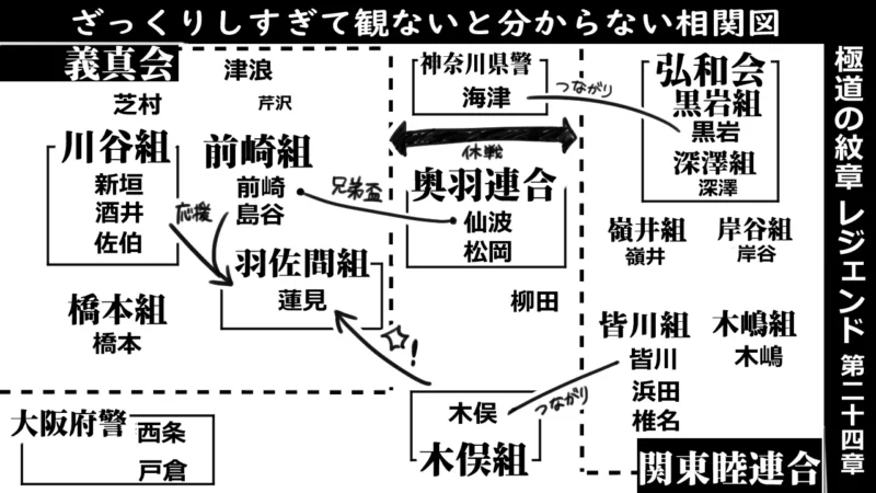 極道の紋章レジェンド第24章‗相関図