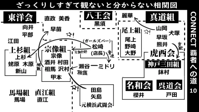 connect覇者への道10_相関図