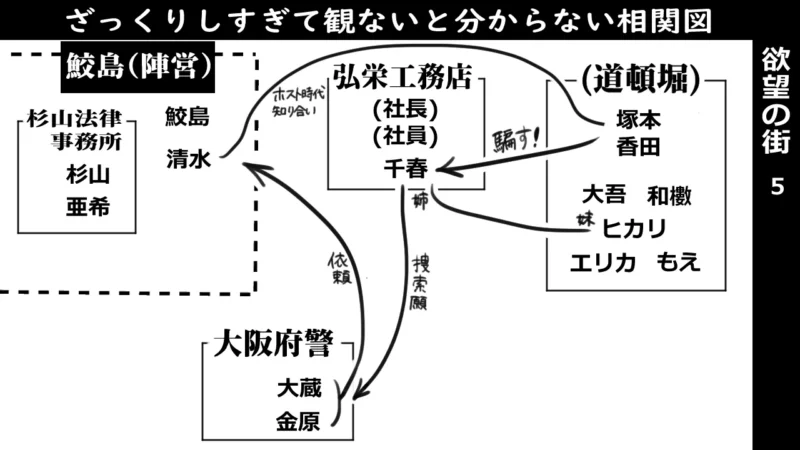 欲望の街5‗相関図