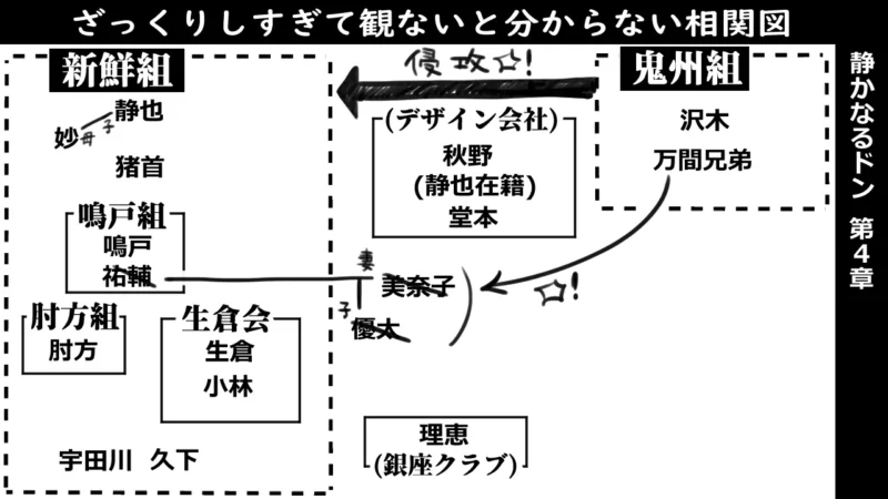 静かなるドン第4章‗相関図