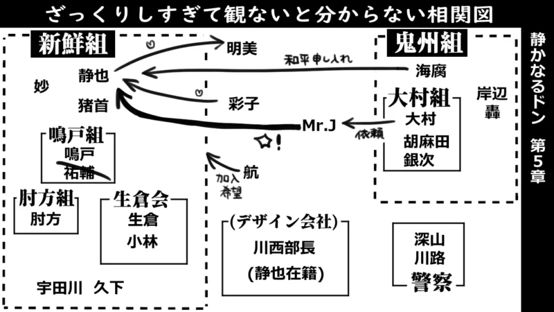 静かなるドン第5章‗相関図