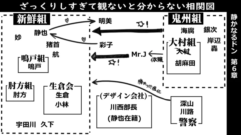 静かなるドン第6章‗相関図