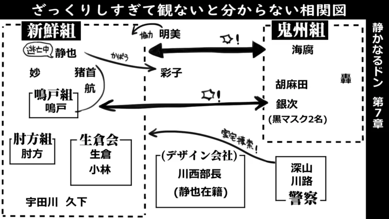 静かなるドン第7章‗相関図