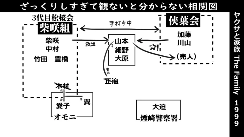 ヤクザと家族‗1999年